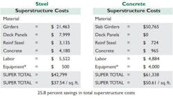 audrain-county-steel-vs-concrete-1 audrain-county-steel-vs-concrete-1