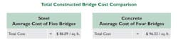 audrain-county-bridge-cost-comparison audrain-county-bridge-cost-comparison