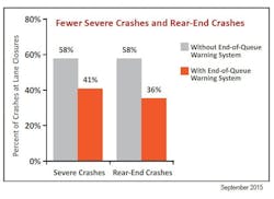 1654878113380 Txdot Eoq Results Crashes Tti Document Dec 1 2015 0 1654878113380 Txdot Eoq Results Crashes Tti Document Dec 1 2015 0