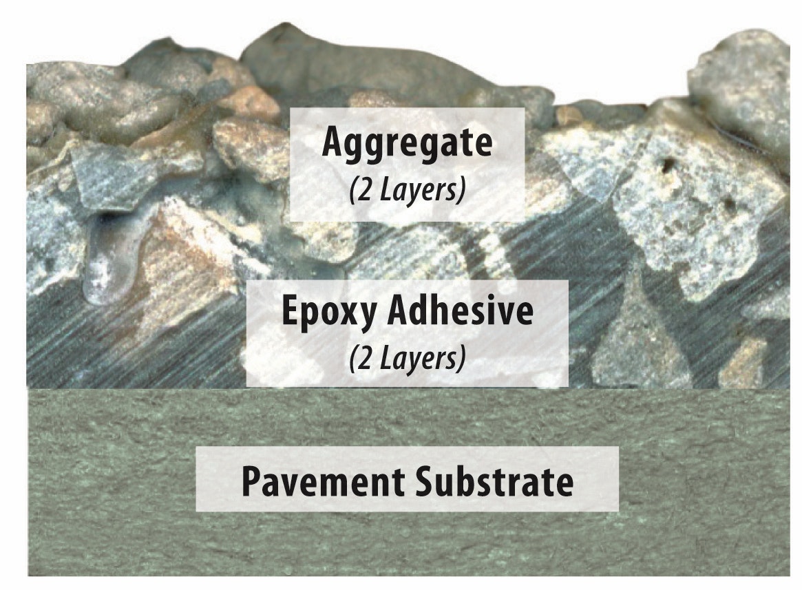 SafeLane_CrossSection