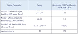 Design%20parameter%20chart Design%20parameter%20chart