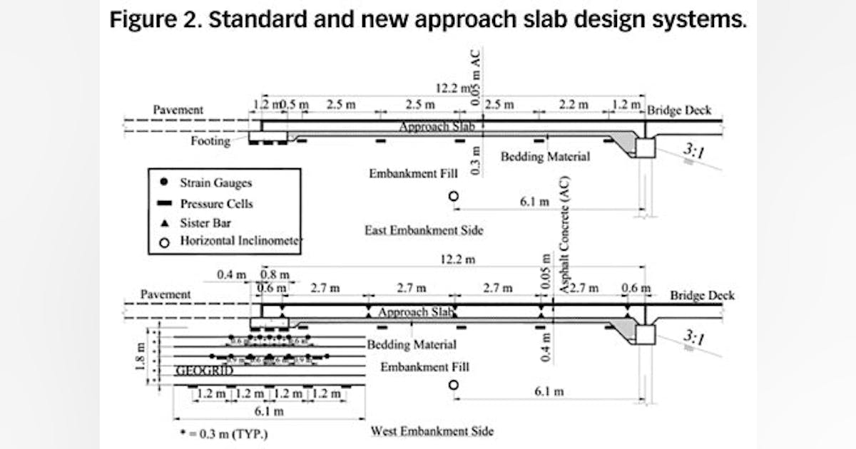 Solving the bump problem | Roads and Bridges