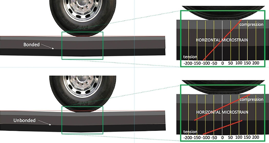 02-BOND-COAT-NCAT-R&B-2016