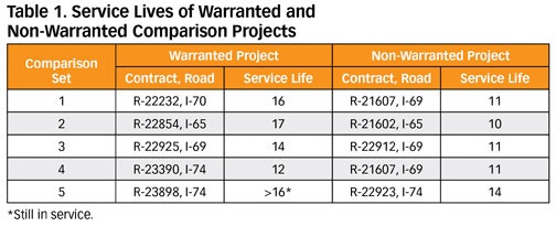 1655174331877 Iwtable1