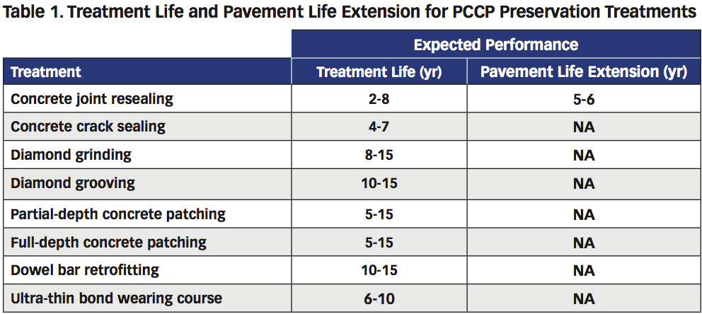 1655174613916 Table1