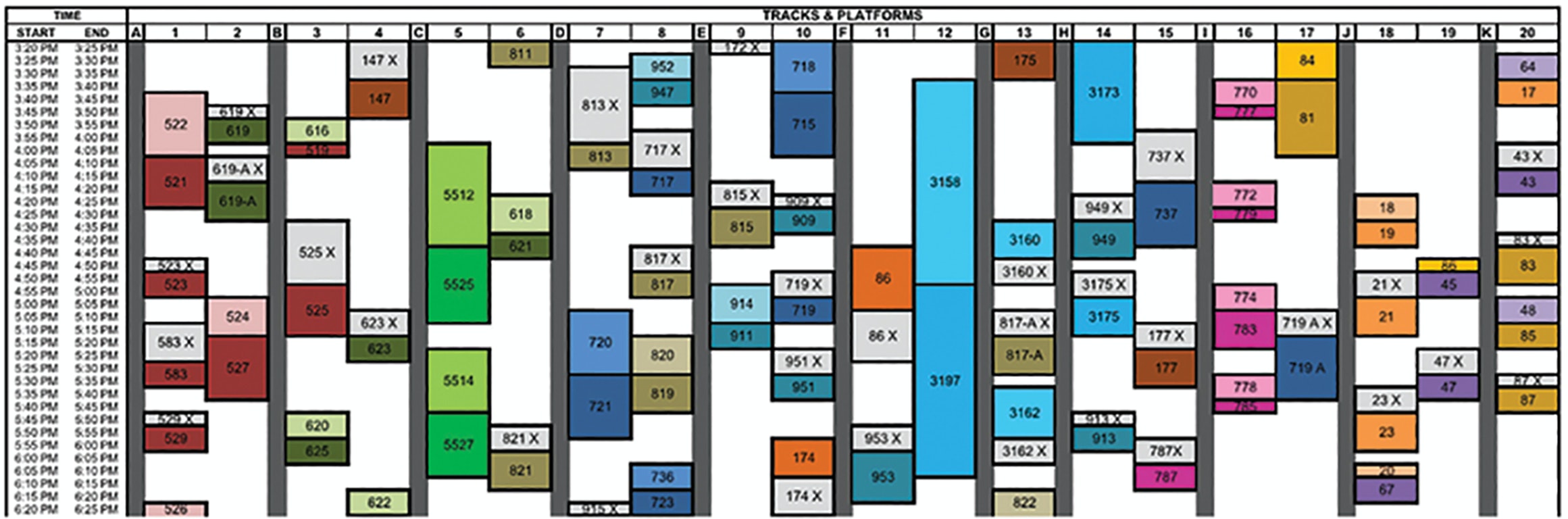 Track Occupancy Chart