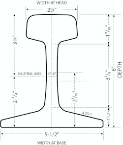 1655174673729 Rail Cross Section Sourceircc 1655174673729 Rail Cross Section Sourceircc