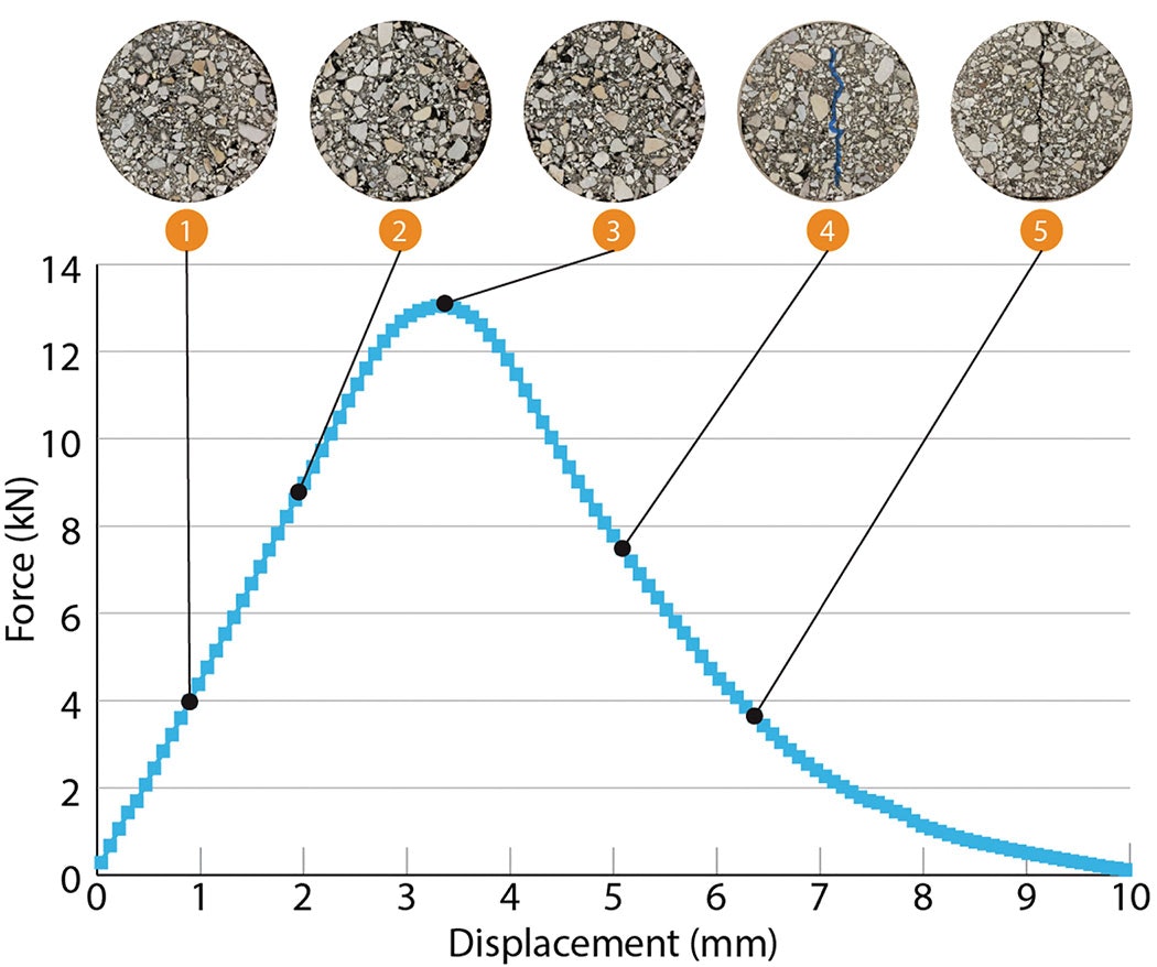 1655174804024 Ideal Graph Enlarged