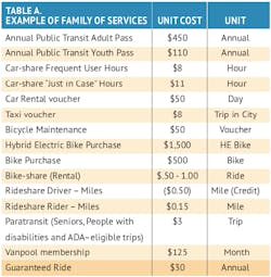 1655174945095 Maas Table A 1655174945095 Maas Table A