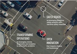 1655174957826 Miovision Intersectiongraphic 1655174957826 Miovision Intersectiongraphic