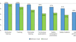 Figure 1 - Methods used