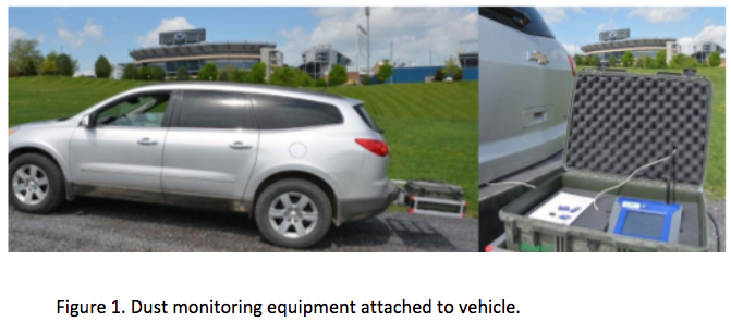 Figure 1 dust monitoring