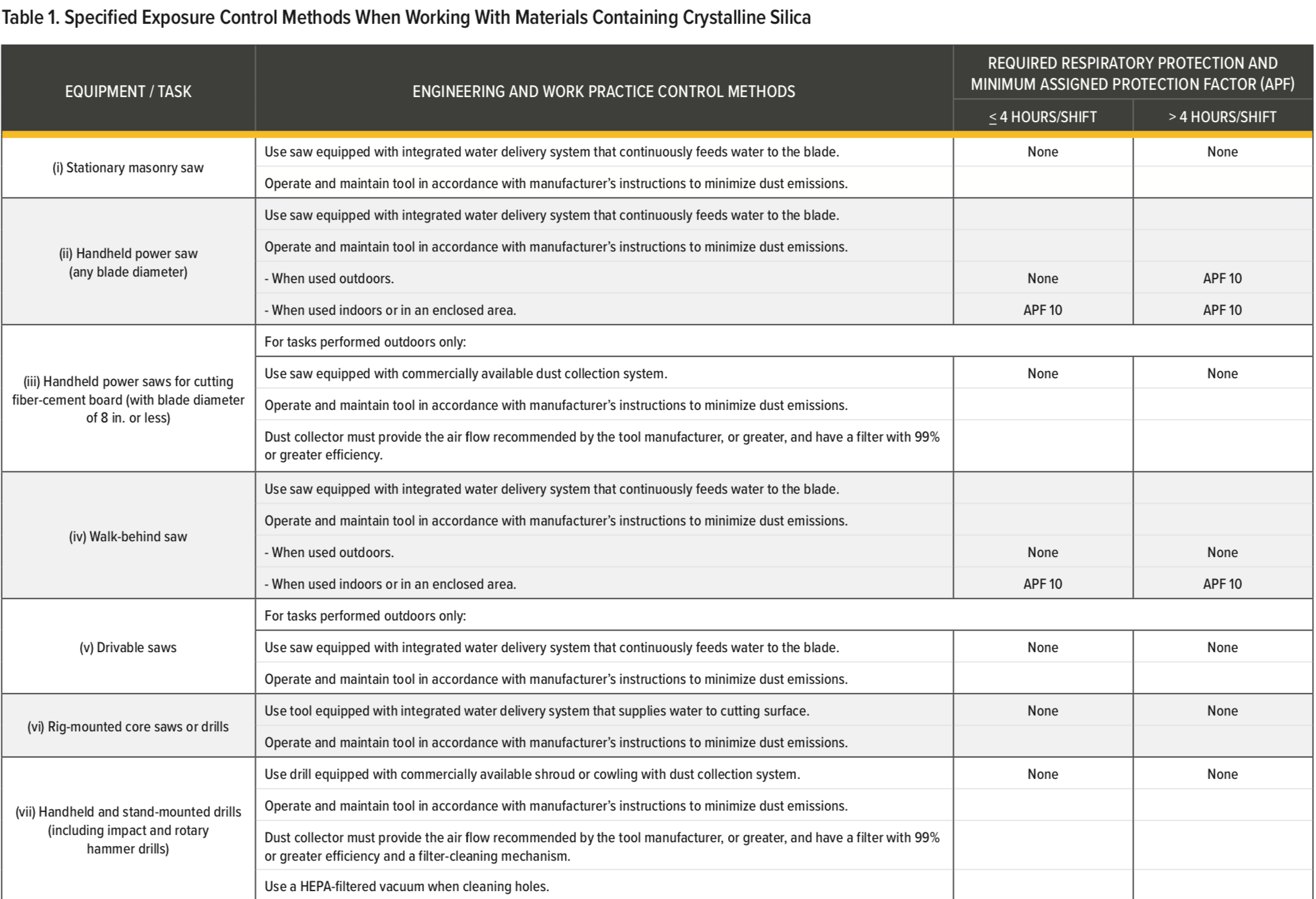 1655175020410 Table 1a