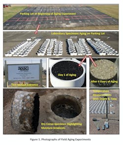 1655175042353 Roadsbridgesagingfigure 1655175042353 Roadsbridgesagingfigure