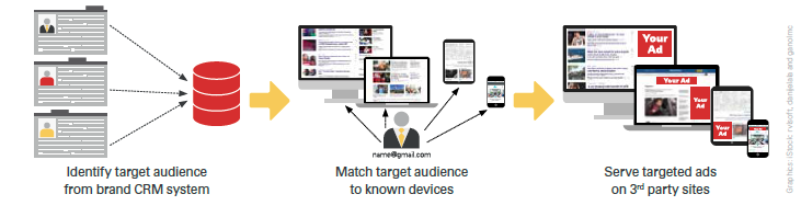 1655175213669 Crm Targeting