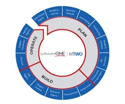 1656367919103 Mtwowheelwithmtwologo Updated 2 1656367919103 Mtwowheelwithmtwologo Updated 2