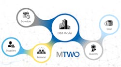 Connectivity Case Study Connectivity Case Study