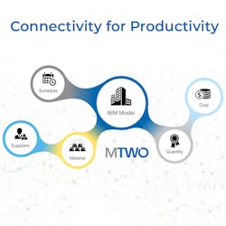 Connectivity Case Study 6324be3820235 Connectivity Case Study 6324be3820235