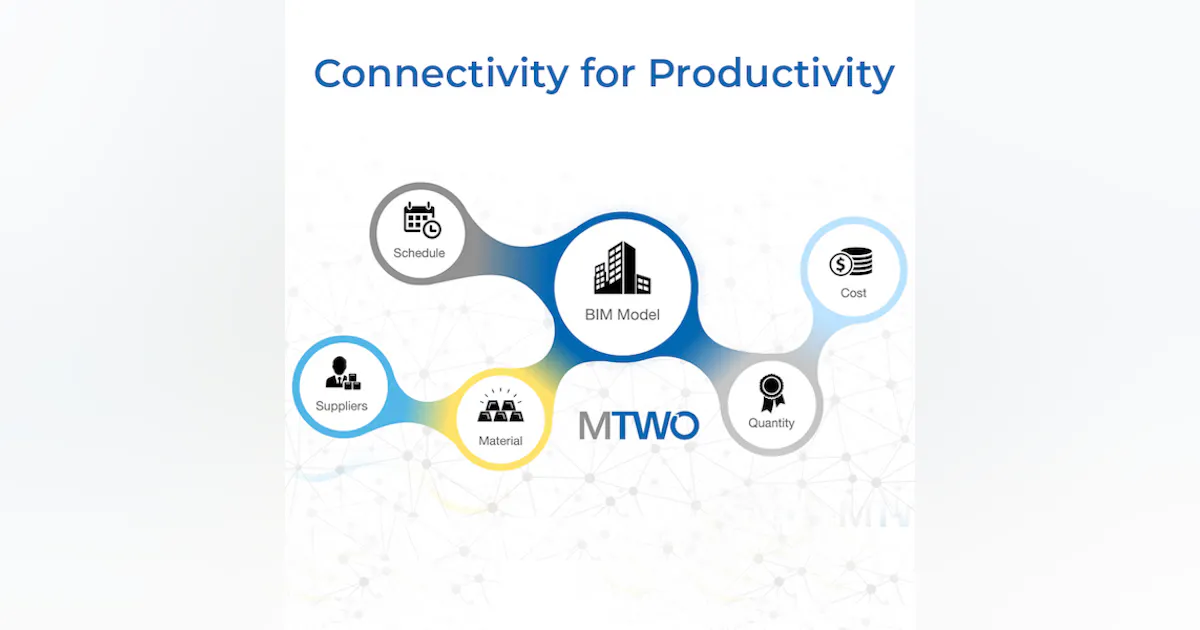 Driving Efficient Workflows with Connected Data | Roads & Bridges