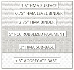 The county placed a 2.75” IL19.0 Fine Graded N50 Binder Lift (PG58-28), a 0.75” IL9.5 Fine Graded N50 Level Binder Lift (PG64-22), and an 1.5” IL9.5 N50 Surface Lift (PG64-22) over the rubblized section. The county placed a 2.75” IL19.0 Fine Graded N50 Binder Lift (PG58-28), a 0.75” IL9.5 Fine Graded N50 Level Binder Lift (PG64-22), and an 1.5” IL9.5 N50 Surface Lift (PG64-22) over the rubblized section.