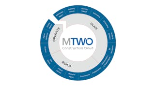 Mtwo Wheel