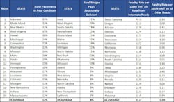 Rural Connections Us Oct 2022 1024x604 Rural Connections Us Oct 2022 1024x604