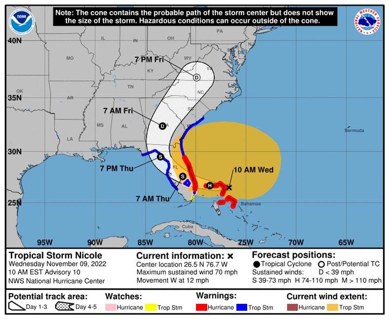Tropical Storm Nicole. Credit: National Hurricane Center