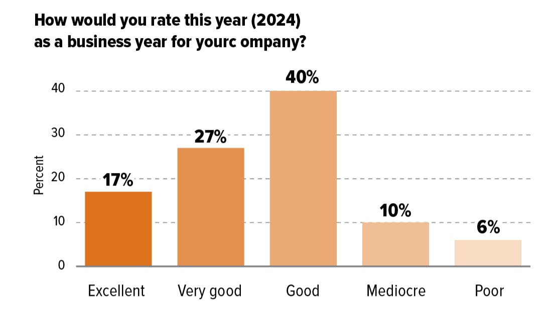 67784b3aa07352464937fe57 2025 Soi Chart 5