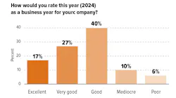2025_soi_chart_5