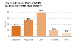 67784b3aa07352464937fe57 2025 Soi Chart 5 67784b3aa07352464937fe57 2025 Soi Chart 5