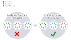 Strategy four. Strategy four.