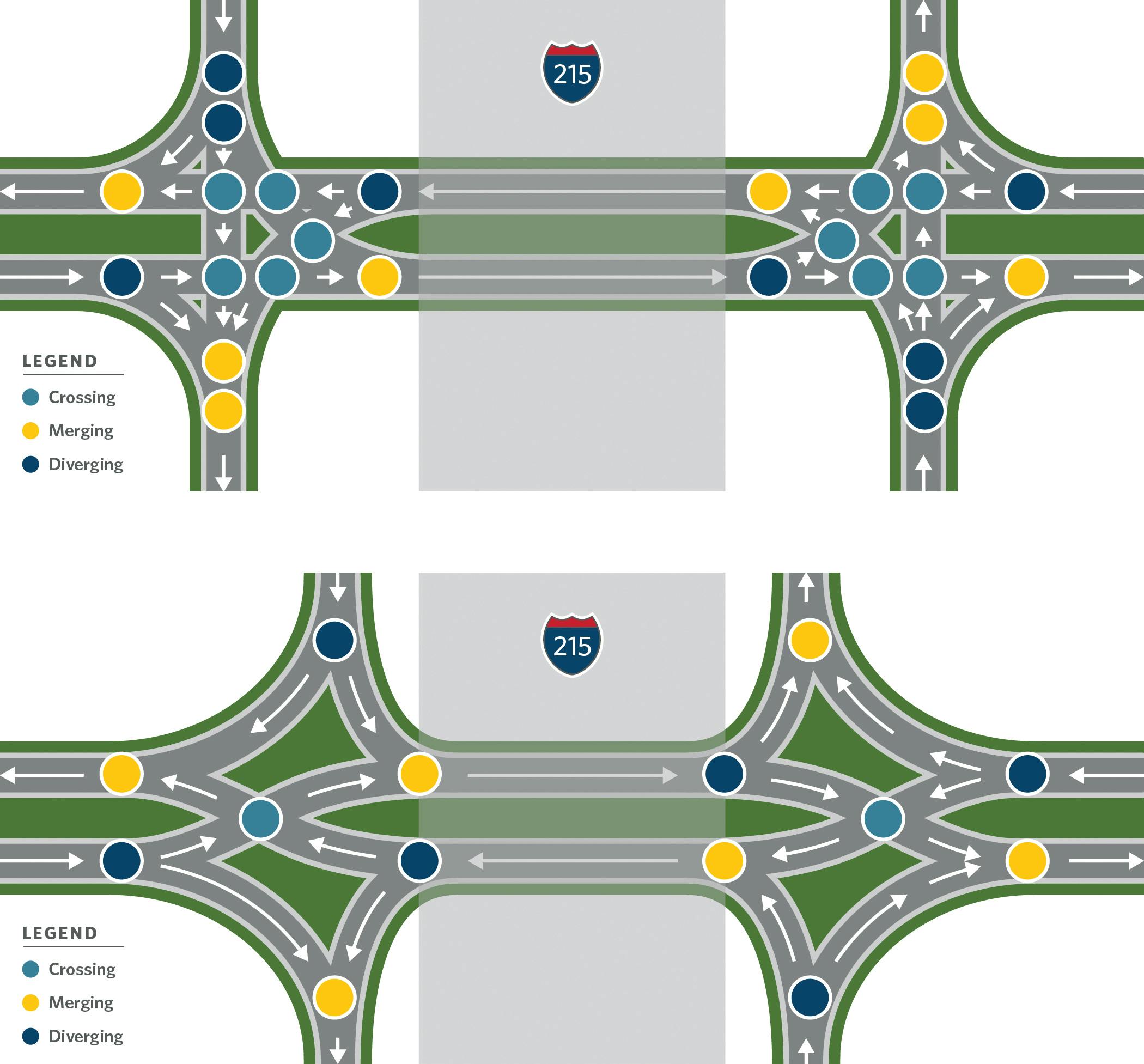 A graphic showing the number of conflict points in a diverging diamond interchange.