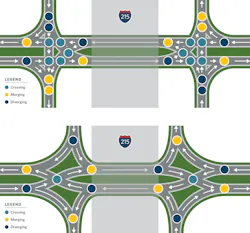 A graphic showing the number of conflict points in a diverging diamond interchange.